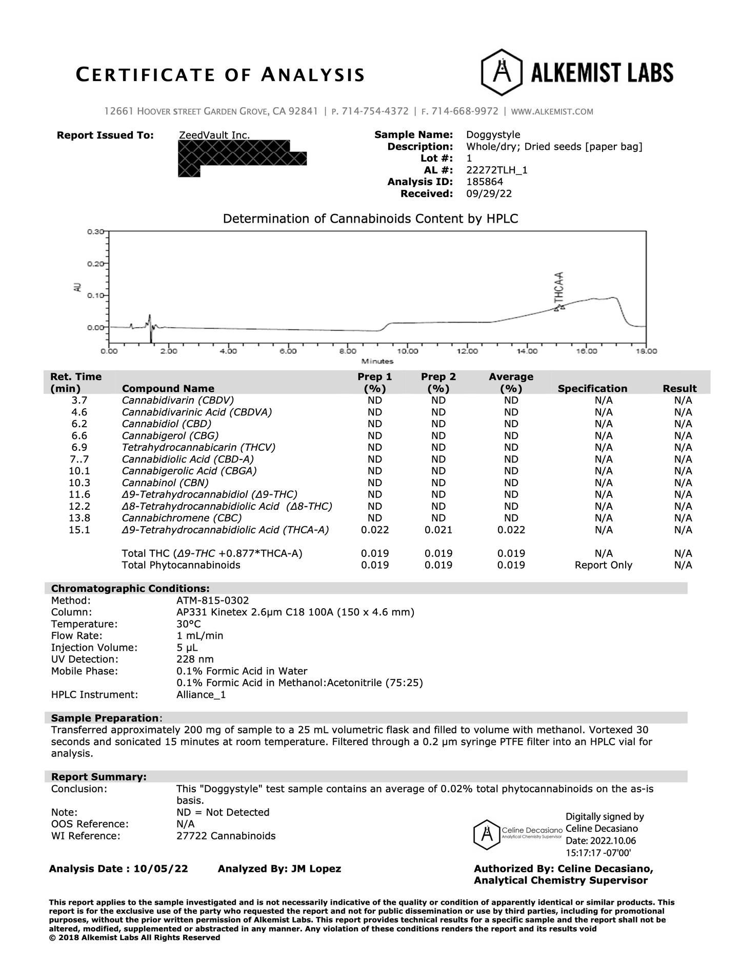Grandiflora Genetics DoggyStyle (DoggyBagg) 10 pack