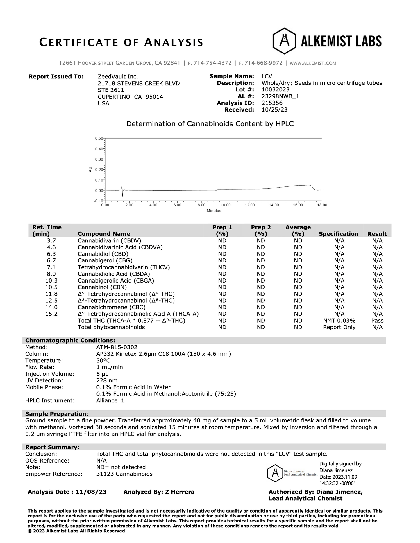 Grandiflora Genetics Vodou Sprinkles - LCV 10 Pack